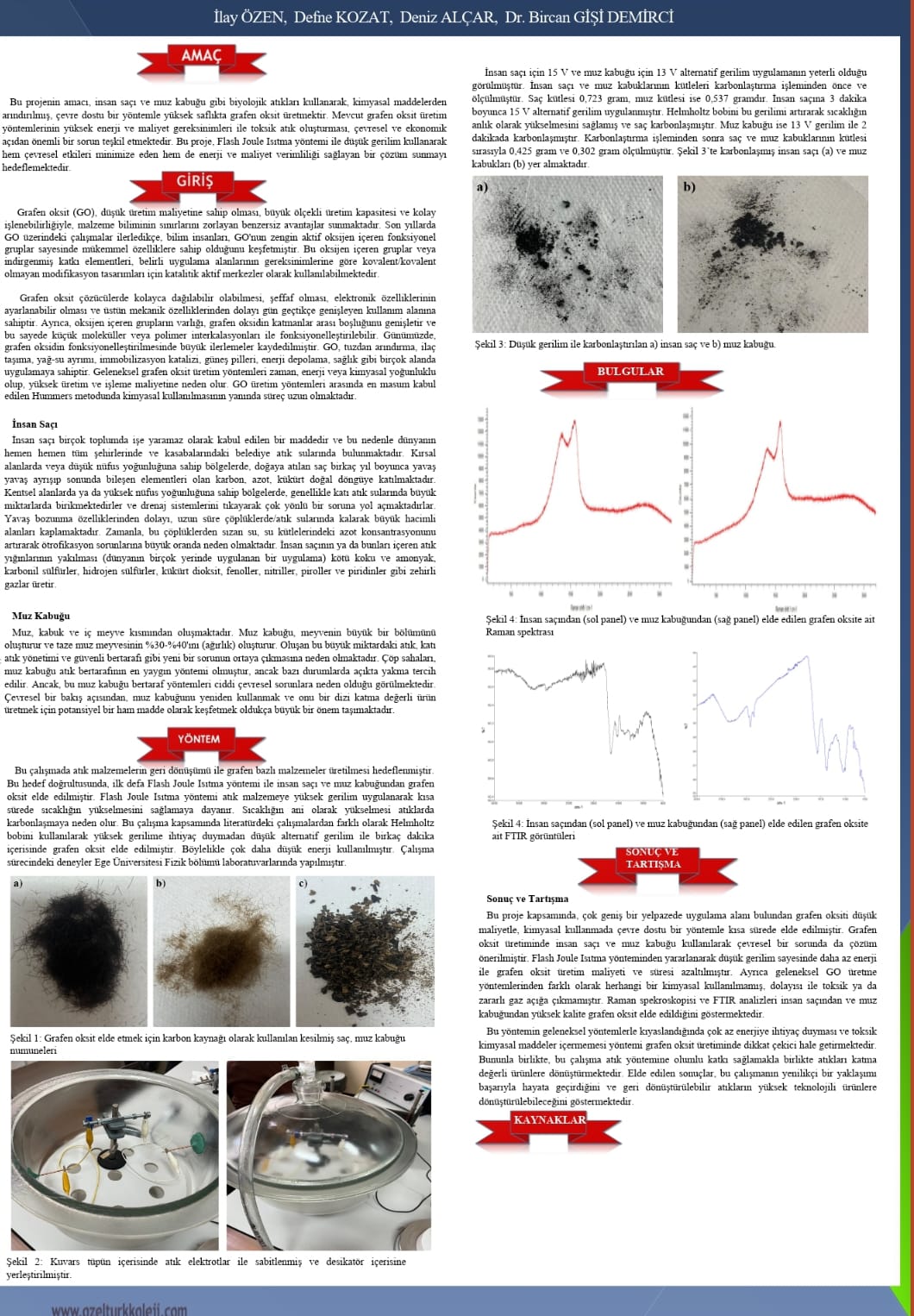 Graphene oxide production project using Flash Joule Heating